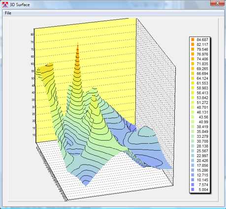 3D Surface