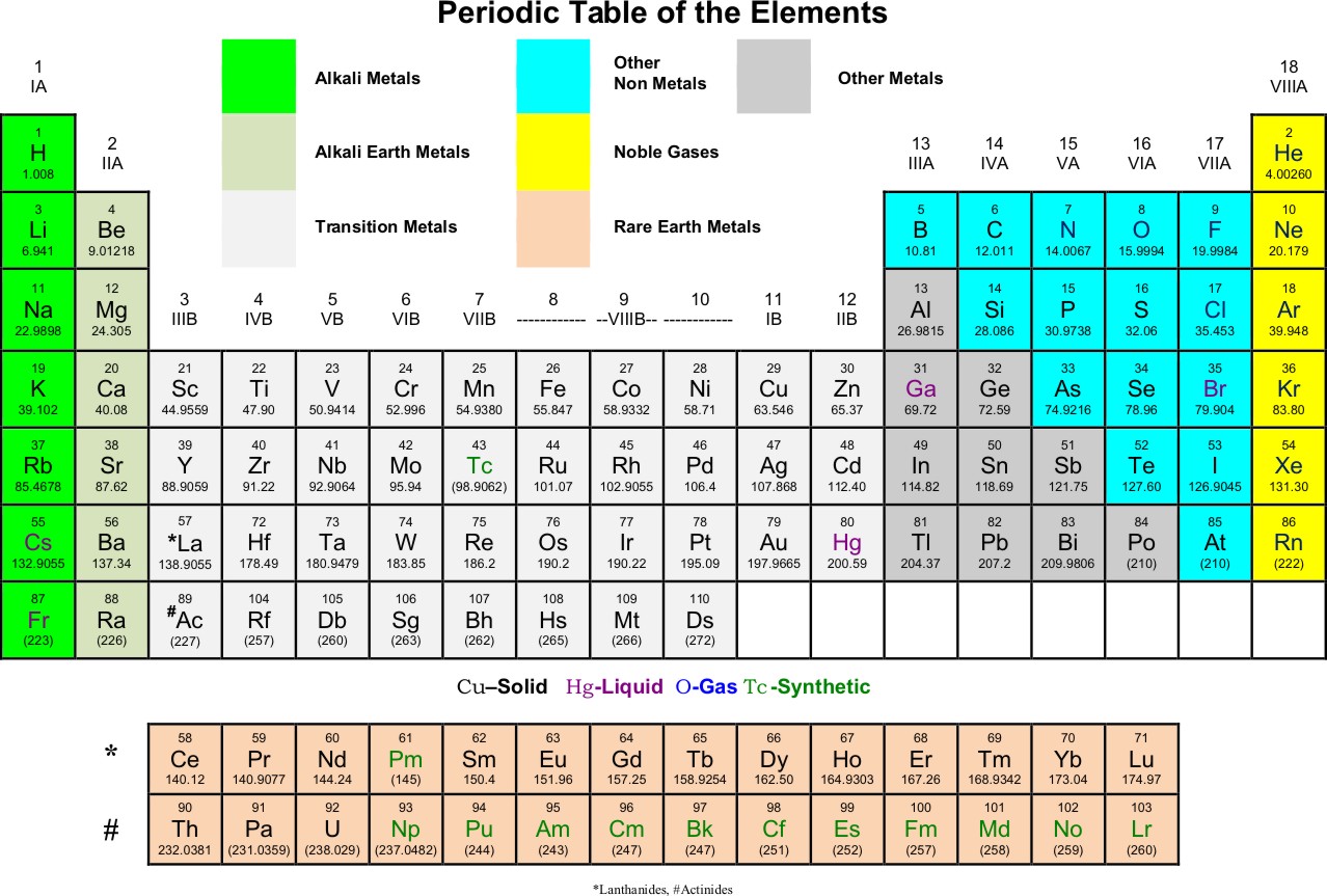 Printable Periodic Table Oxidation Numbers Periodic Table With 