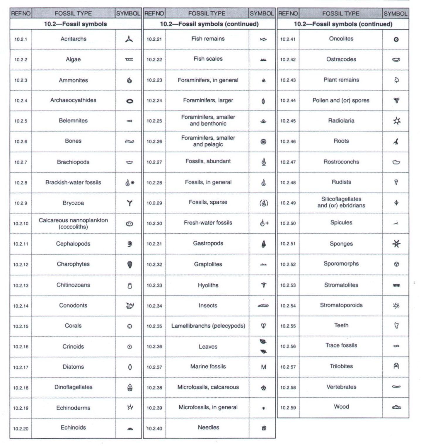 Mineral Symbols Chart