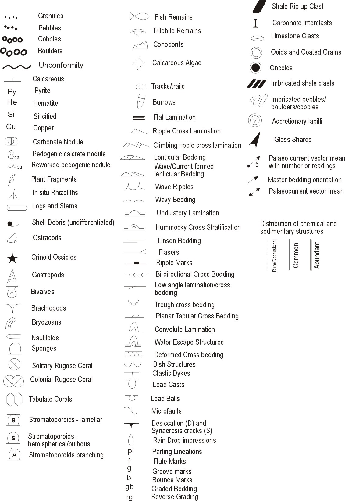 Mineral Symbols Chart