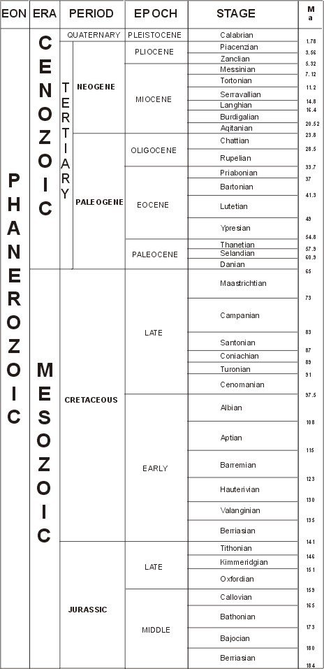 geological time scale images. Geologic Time Scale