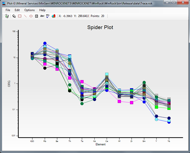 Spider Plot