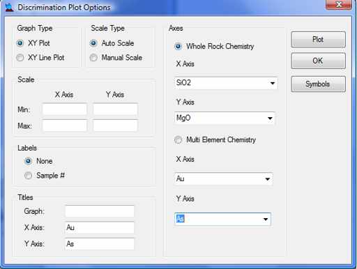 Example chart options