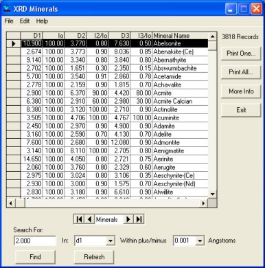X-Ray Minerals Database