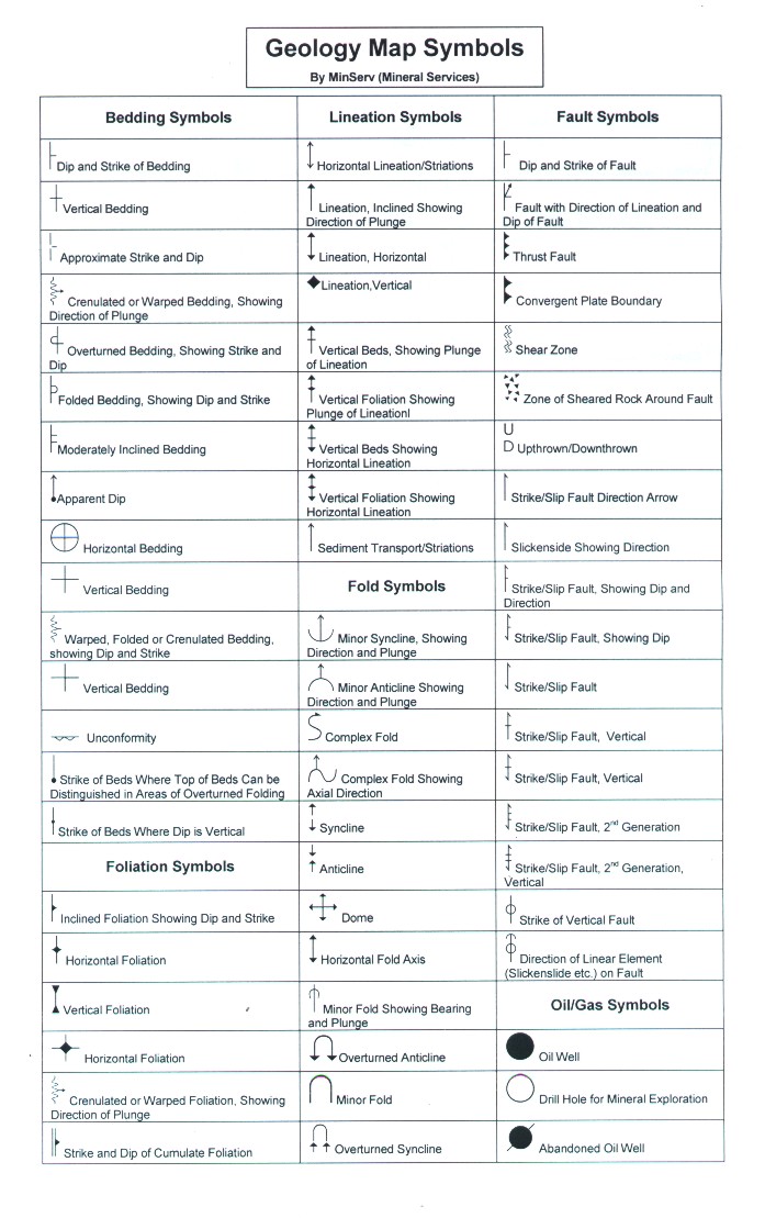 Usgs Grain Size Chart