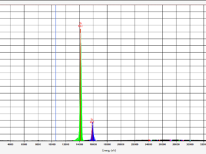 XRF Sample Analysis