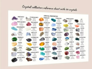 Chart of Crystals
