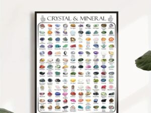 Chart of Gemstones