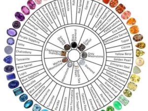 Free Color Gemstone EBook